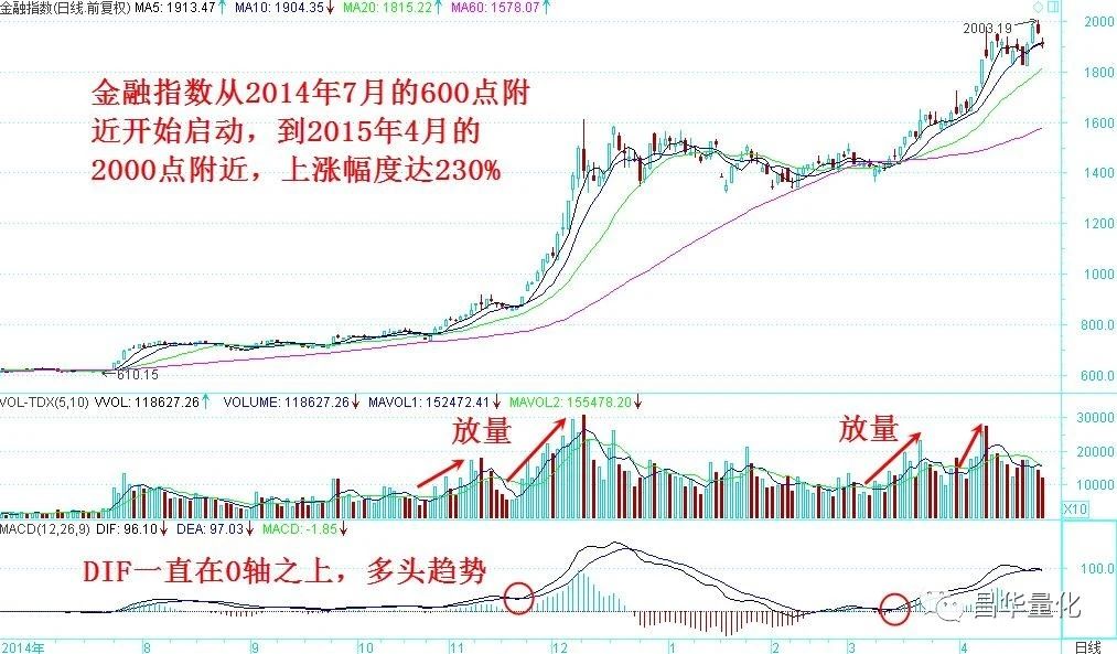 股市主力如何操作才能赚钱,近期强势板块龙头股