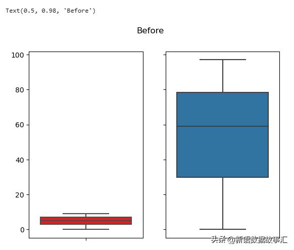 数据正则化的方法和公式,基于数据的正则化方法
