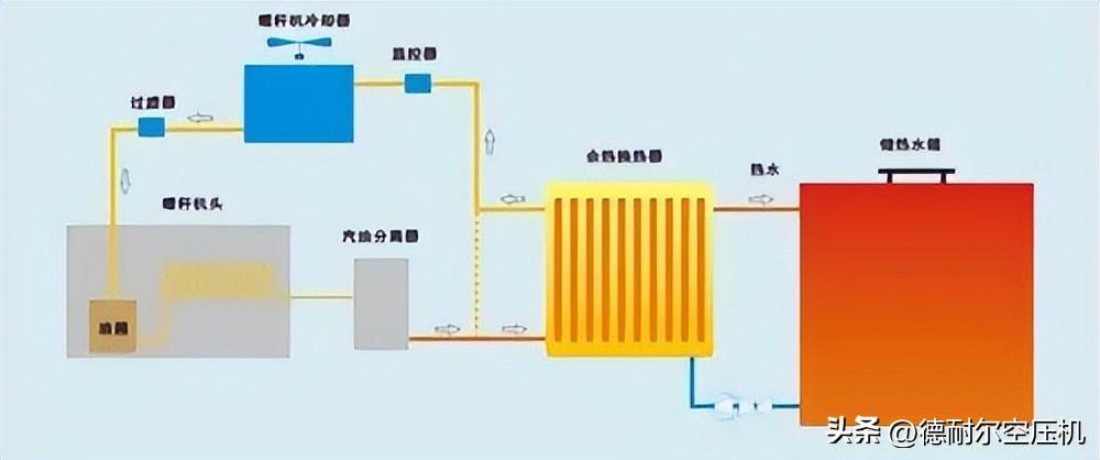压缩空压机节能评测,易操作节能空气压缩机有哪些优点