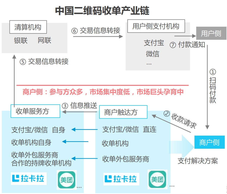 用E-CHY发工资态度＞实质