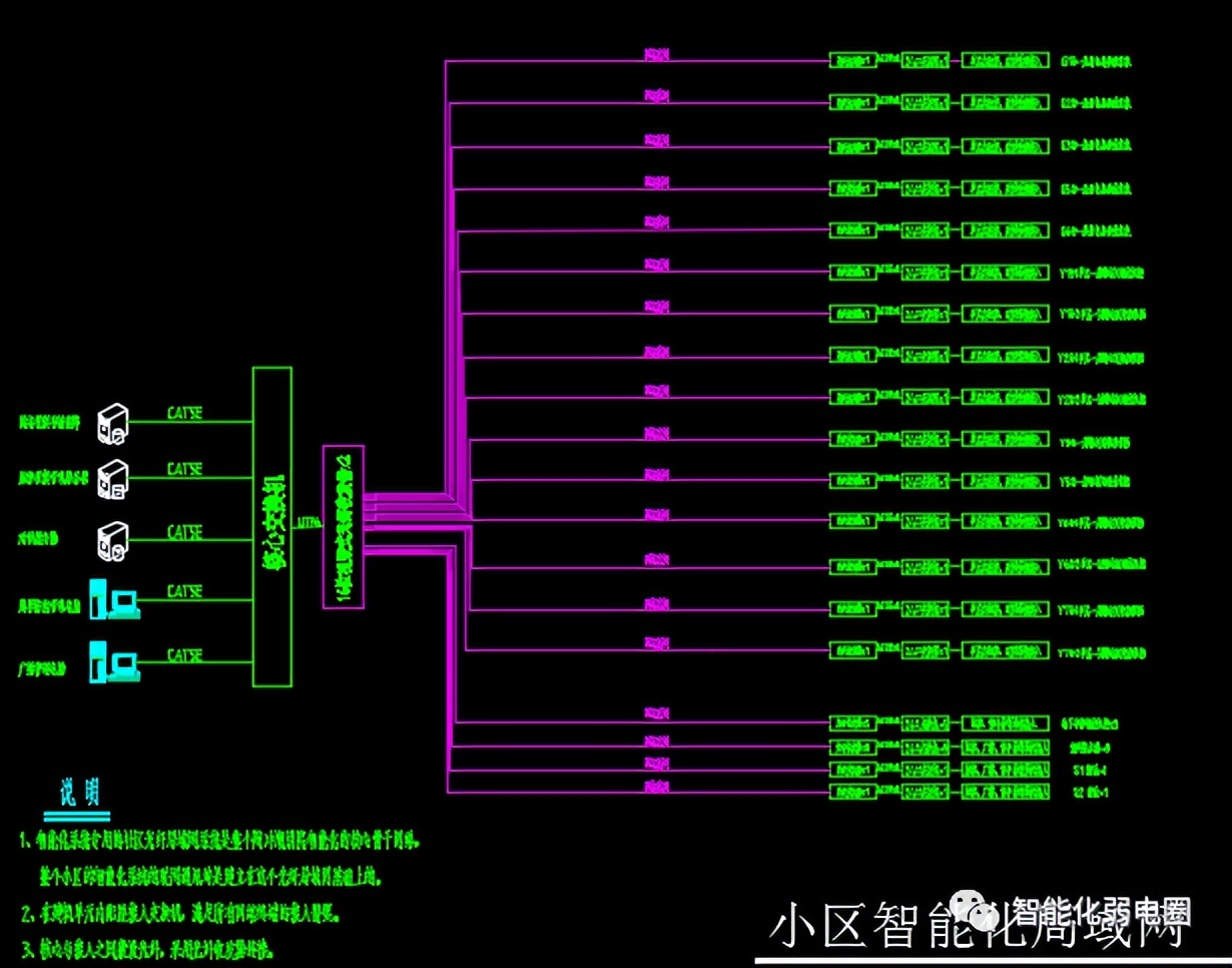 弱电综合工程图纸讲解,如何看懂弱电施工图纸的基本知识