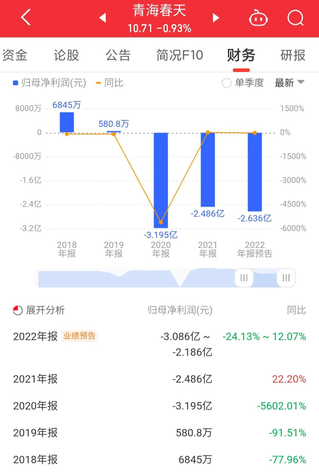 600381青海春天目标价,600381青海春天十大股东