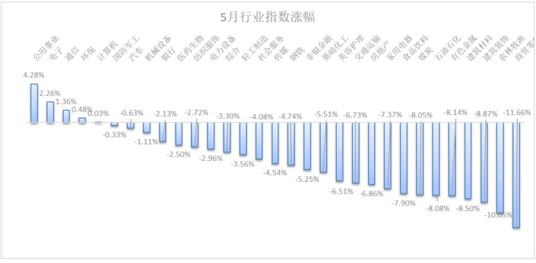 海外股市指数基金,最近最容易赚钱的基金是什么