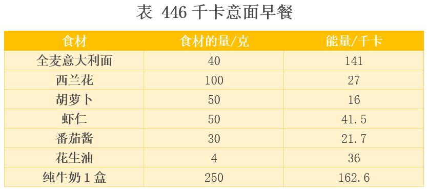 低糖低脂意面,意面低脂