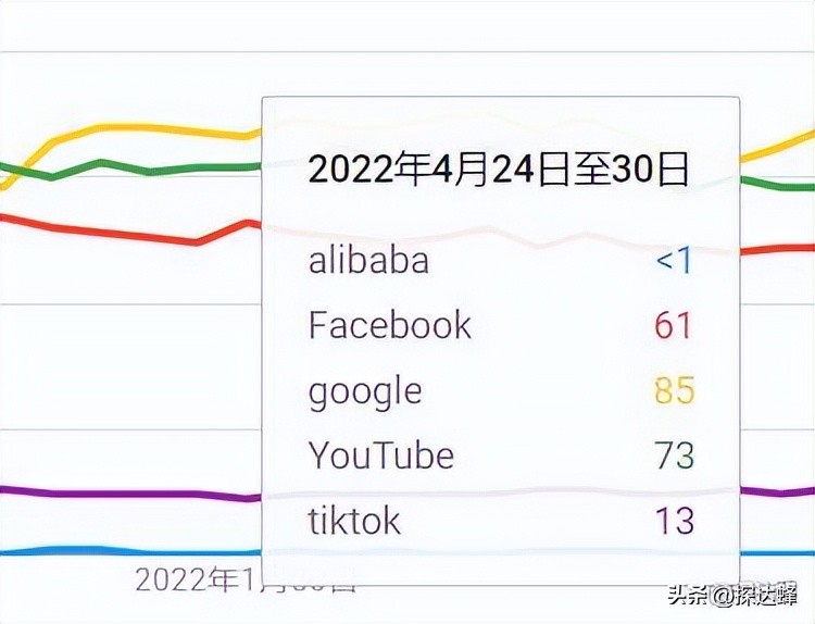 外贸销售模式及思路,外贸行业如何进行渠道营销