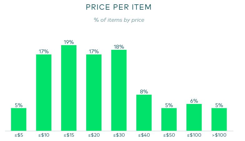 市场如同“奥运会竞赛”，PrimeDay不再是唯一“选手”
