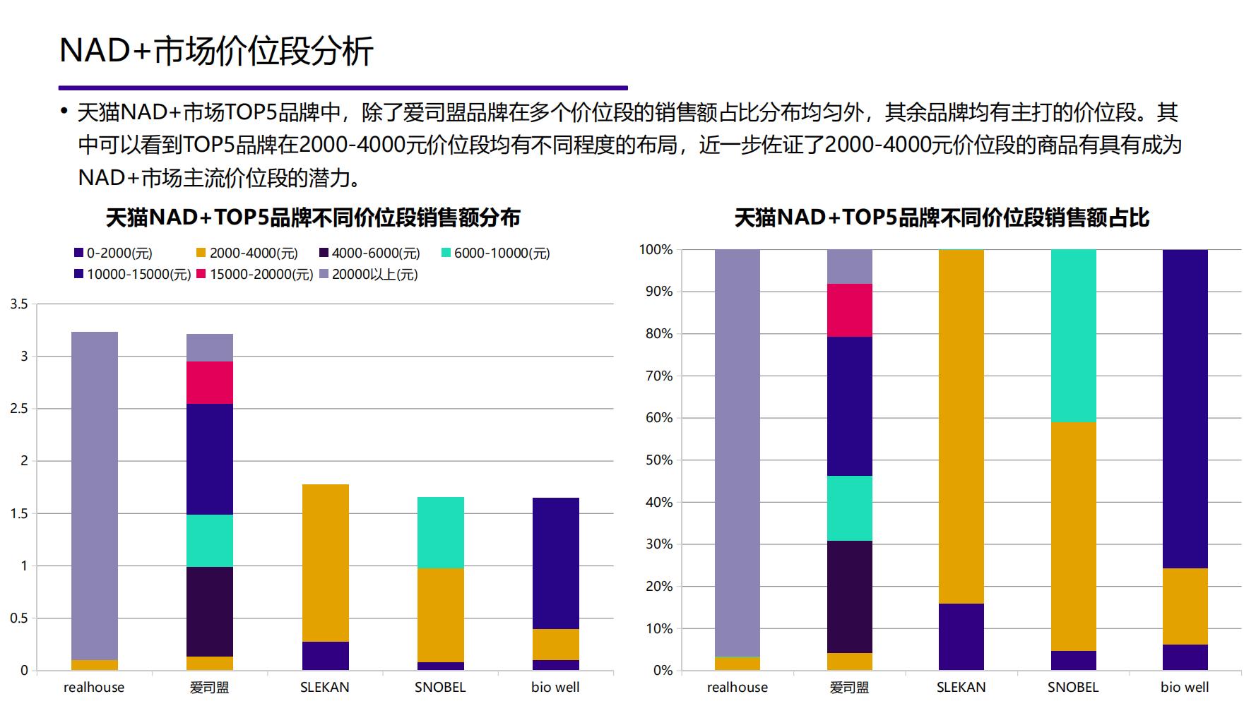 2021年中国大健康产业全景图谱,2022中国大健康行业全景图谱