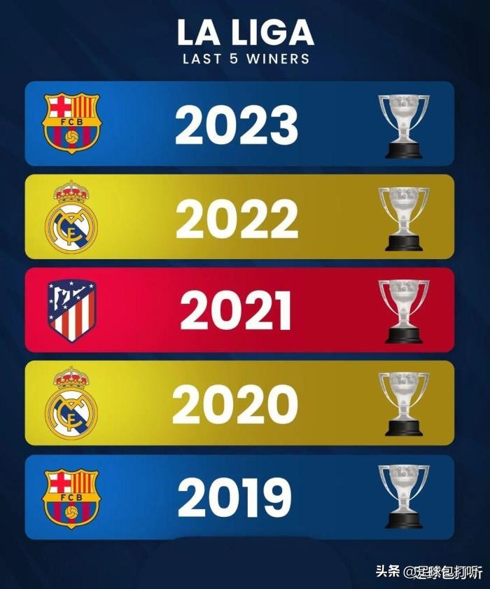 五大联赛冠军最新,五大联赛球员冠军数量排名