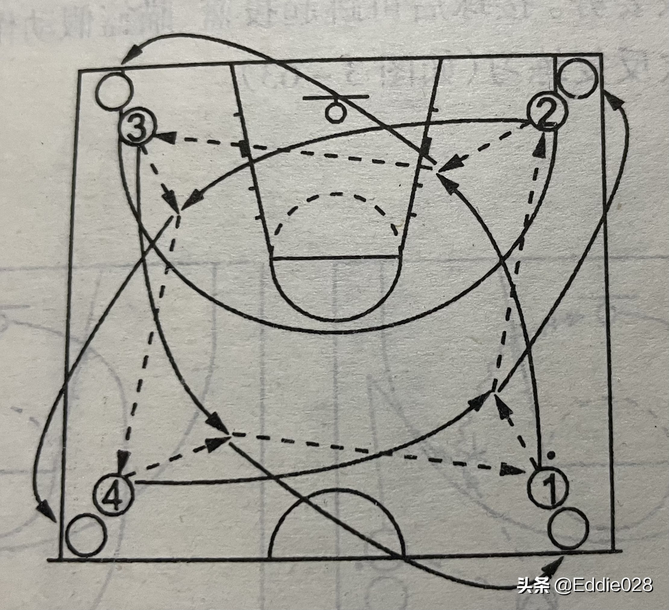 零基础篮球训练分享投篮技术,零基础篮球球感训练方法