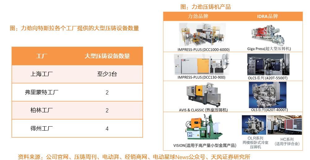 一体化压铸厂商,压铸一体化设备厂家