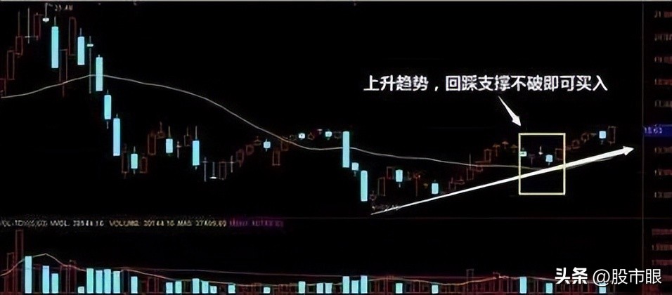 尾盘30分钟判断次日涨跌的8大诀窍,为什么尾盘买入第二天下跌