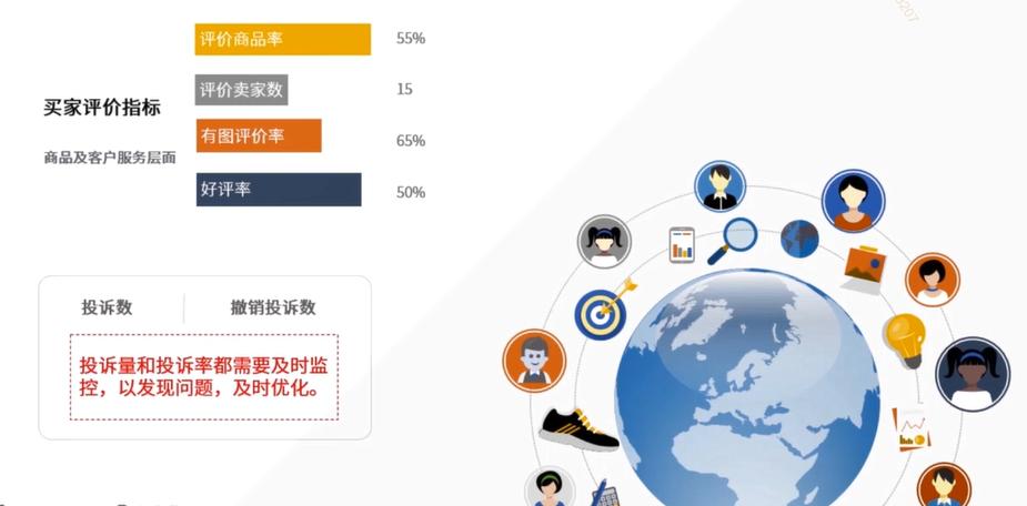 统计学基础及量化分析,怎样用统计学知识分析行业数据