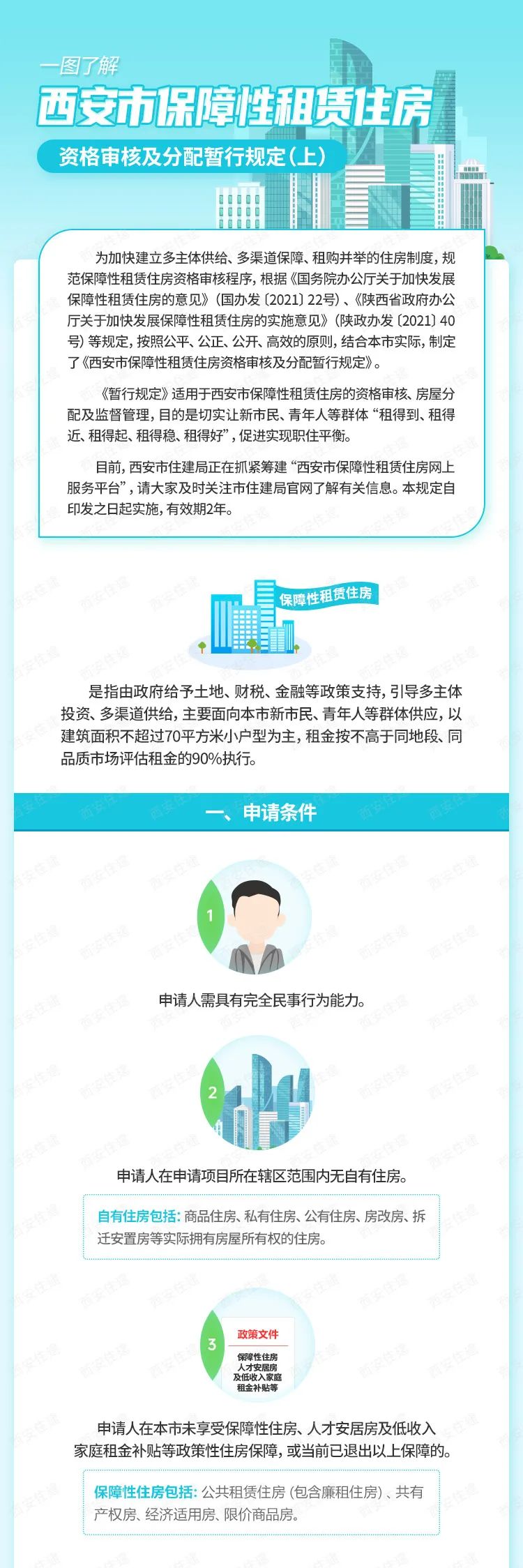 西安保障性住房新政解读,西安公交集团建保障性租赁住房