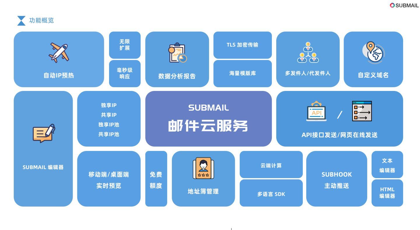 实施edm群发要设置邮件模板吗,edm邮件营销策略的优缺点有哪些