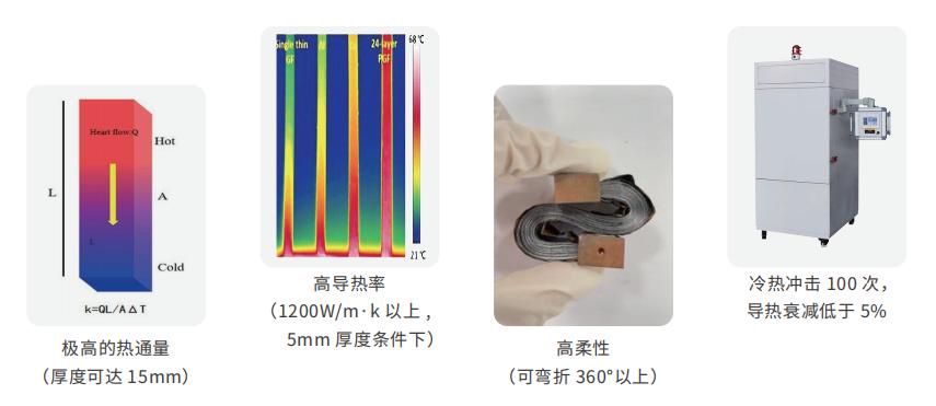 杂志专访:筑梦“烯”美天下——高烯科技创始人高超教授