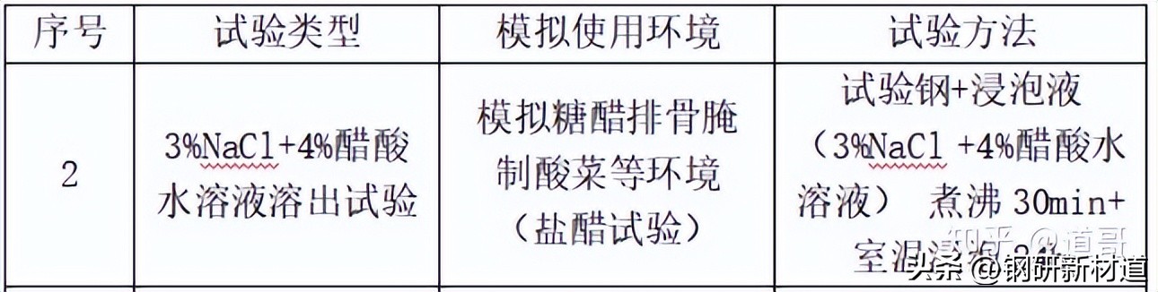 你的不锈钢餐具可能致癌吗?