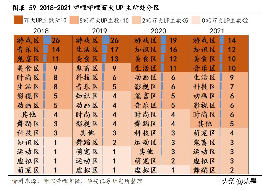 哔哩哔哩2021年b站创作者生态报告,哔哩哔哩未来发展能力分析