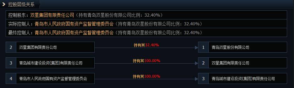 青岛双星上市价值,青岛双星股价会涨吗