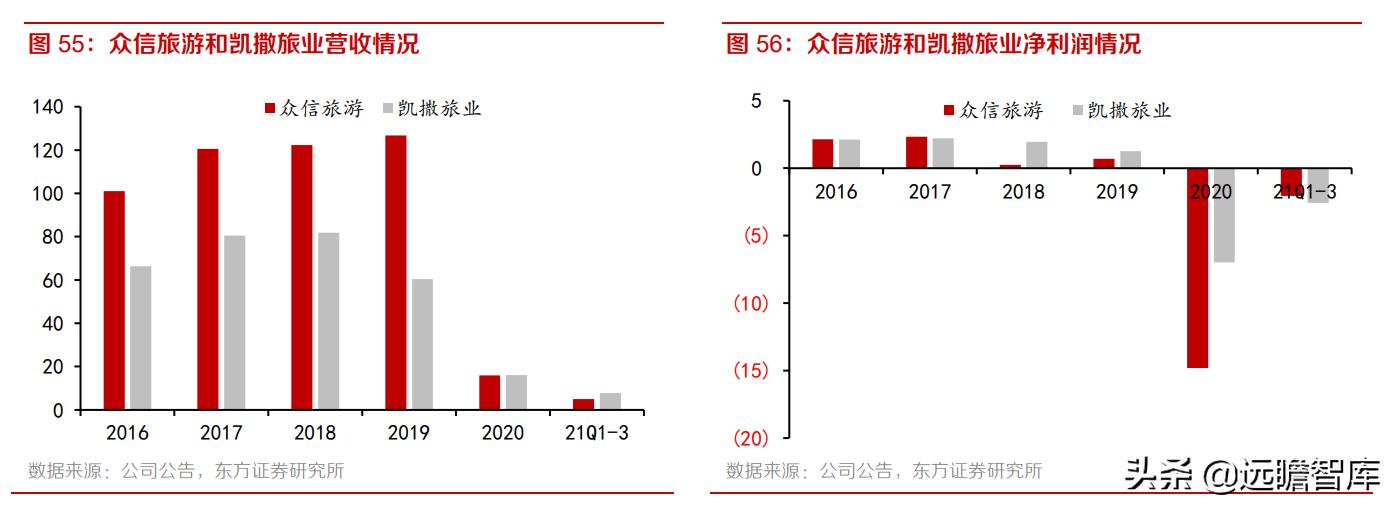 社会服务板块前景,社会服务业的发展前景