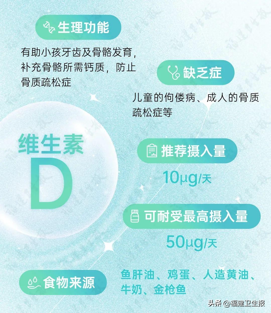 2元维生素和100克的区别,2元钱维生素与200元区别