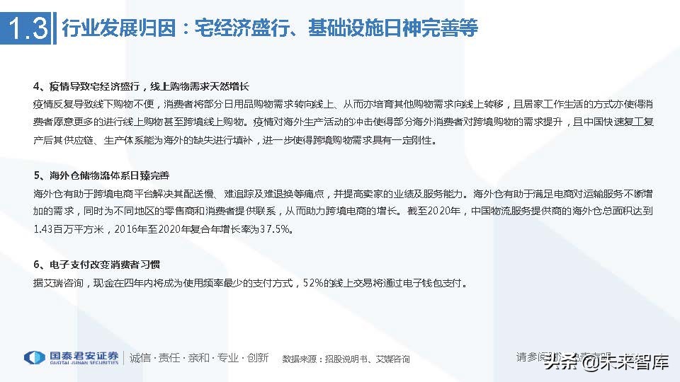 跨境电商行业发展历史及趋势,上海跨境电商龙头