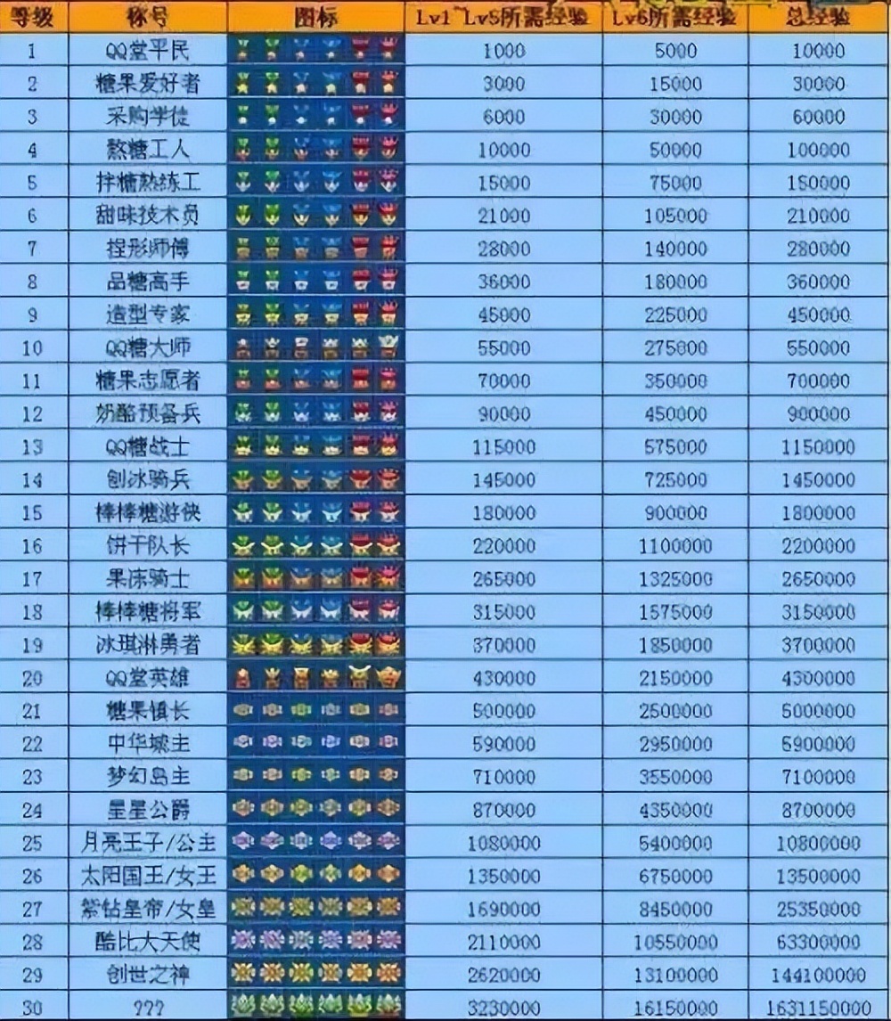 qq堂游戏停服,qq堂为什么停服了