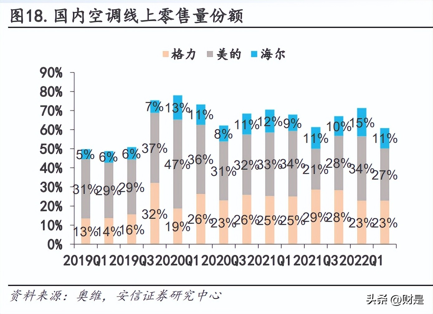 海尔智家在生产领域的数字化转型,最新海尔智家的研究成果