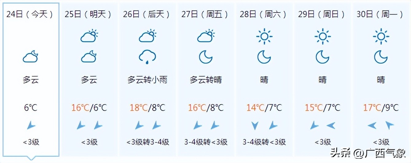 明日凌晨气温降至谷底高寒山区最低零下9℃！初五南风回潮阴云回归后面还会有冷空气吗……