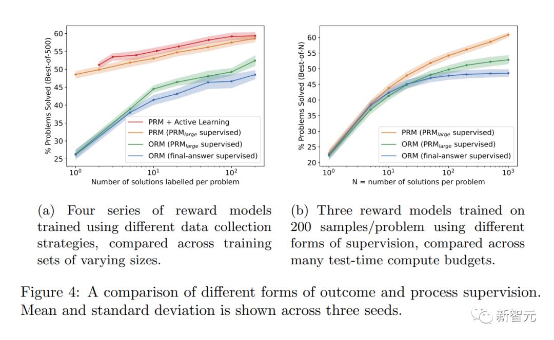 gpt-4的数学能力如何,gpt-4有创造力吗