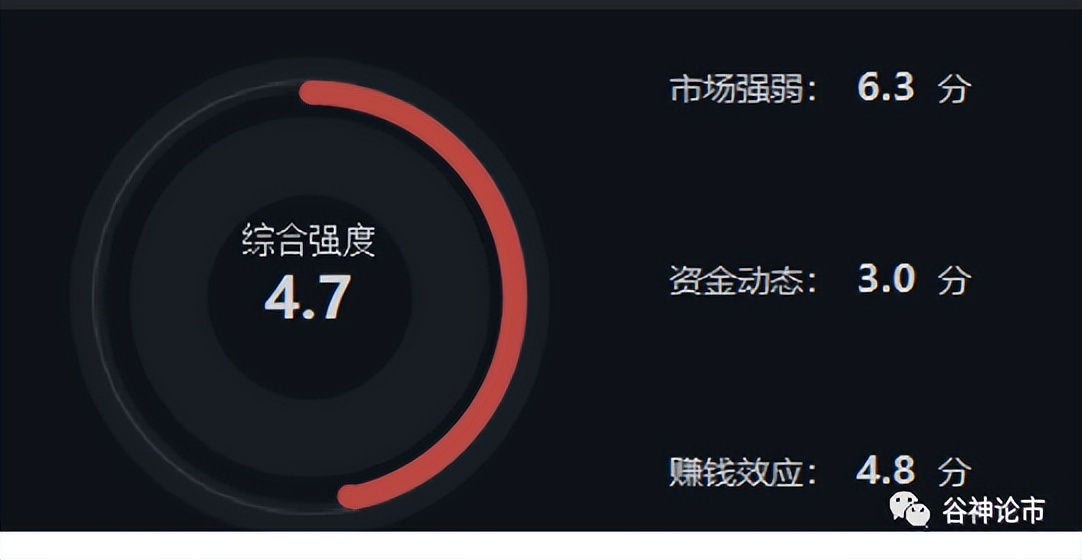 今日涨停明天会涨停吗,涨停后再隔一天又涨停