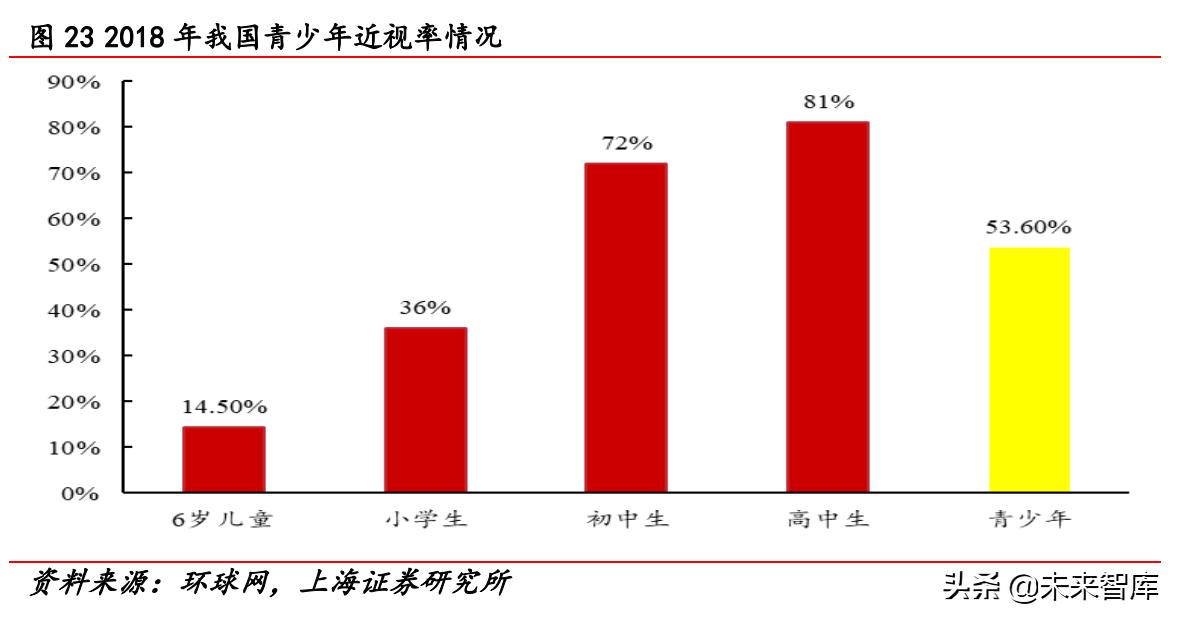 2022年医药行业分析,医药行业2022年投资策略全梳理