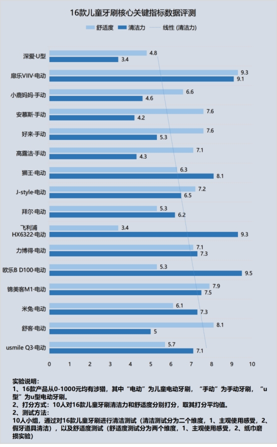 u型牙刷是不是智商税,儿童电动牙刷智商税