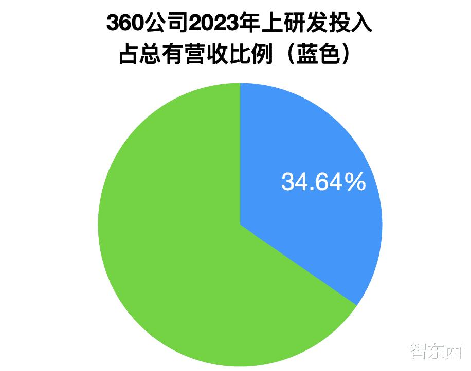 8家ai大模型获批上线,ai大模型迎来风口地平线