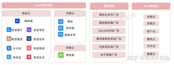 微盟和有赞哪个销售好,微盟和有赞哪个口碑好