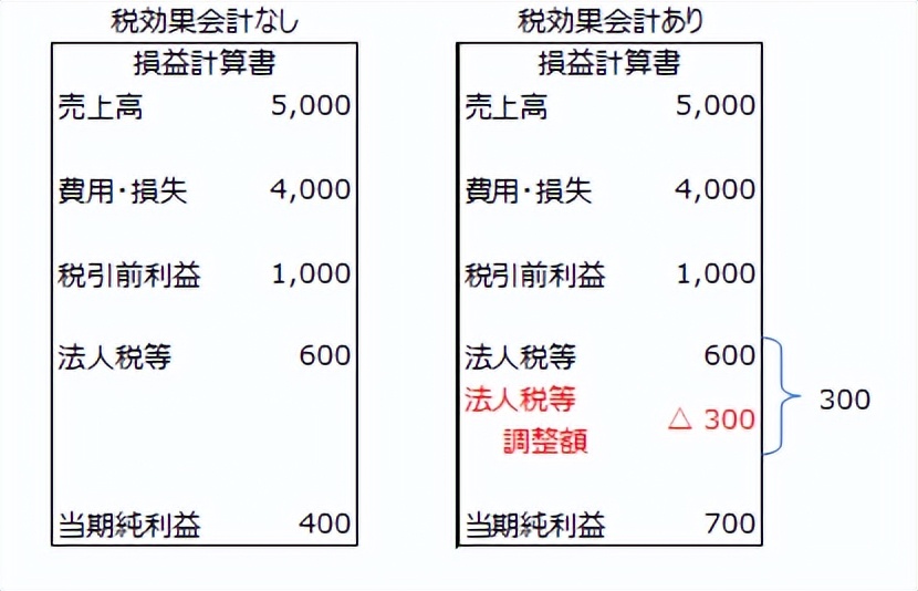关于日本公司税务申报你了解多少,日本税务知识