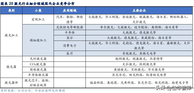 激光加工设备行业发展趋势,激光切割机行业龙头企业