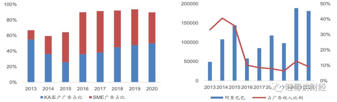 微博怎样走出困境,如何看待微博的衰退