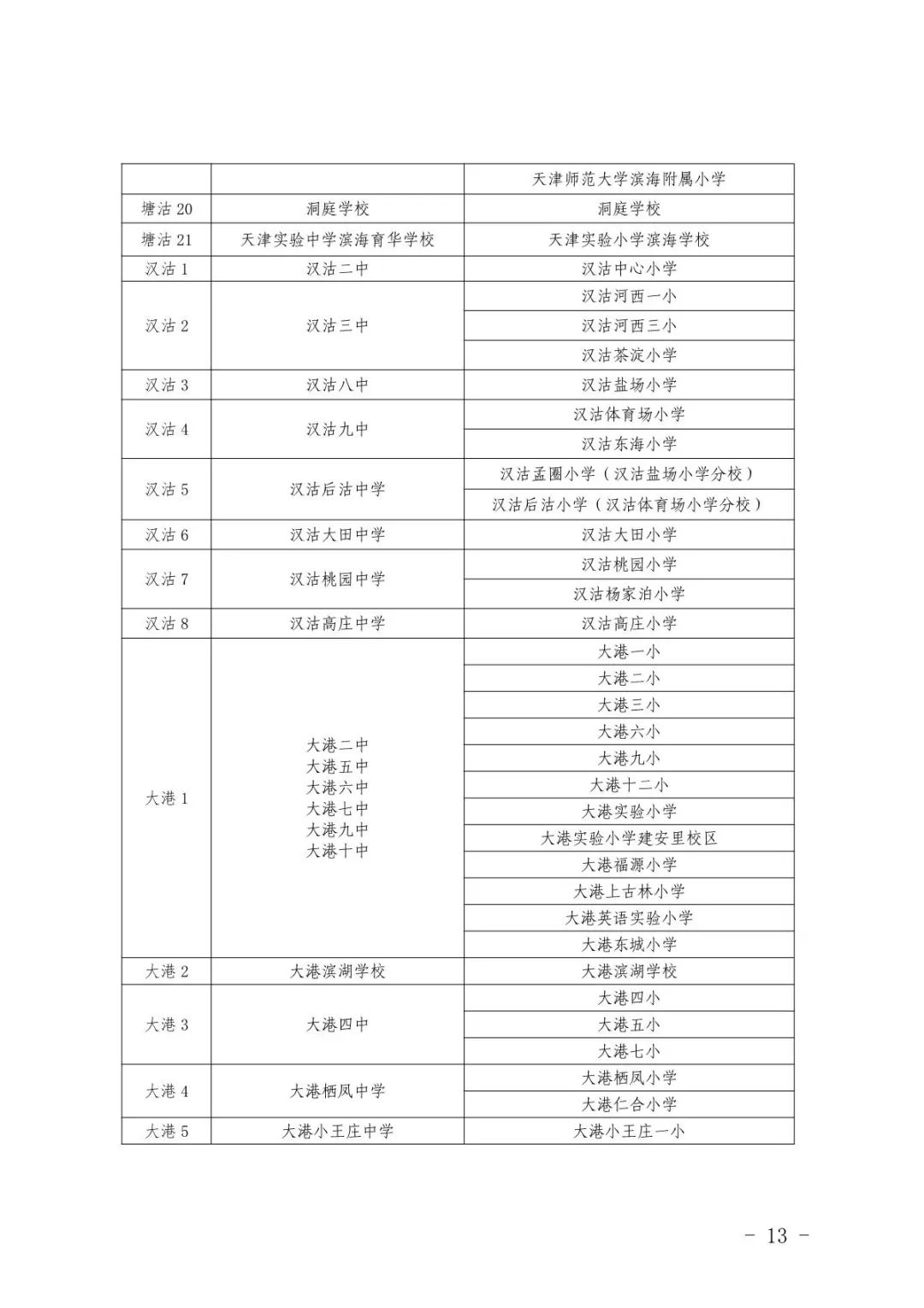 天津学区划分最新方案,天津市小升初民转公的学校有哪些