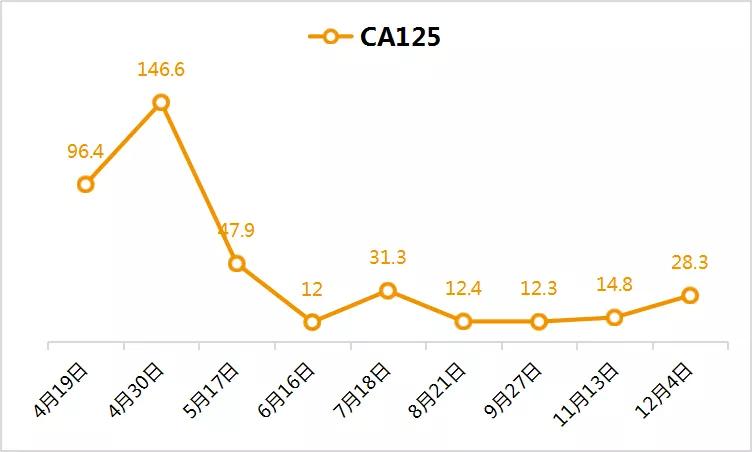 病例实录|免疫联合方案治疗胰腺癌多发转移的病例分享