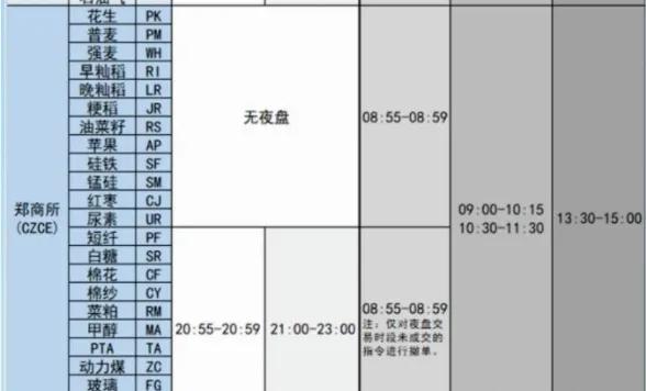上海期货交易所交易时间,国外期货交易时间一览表