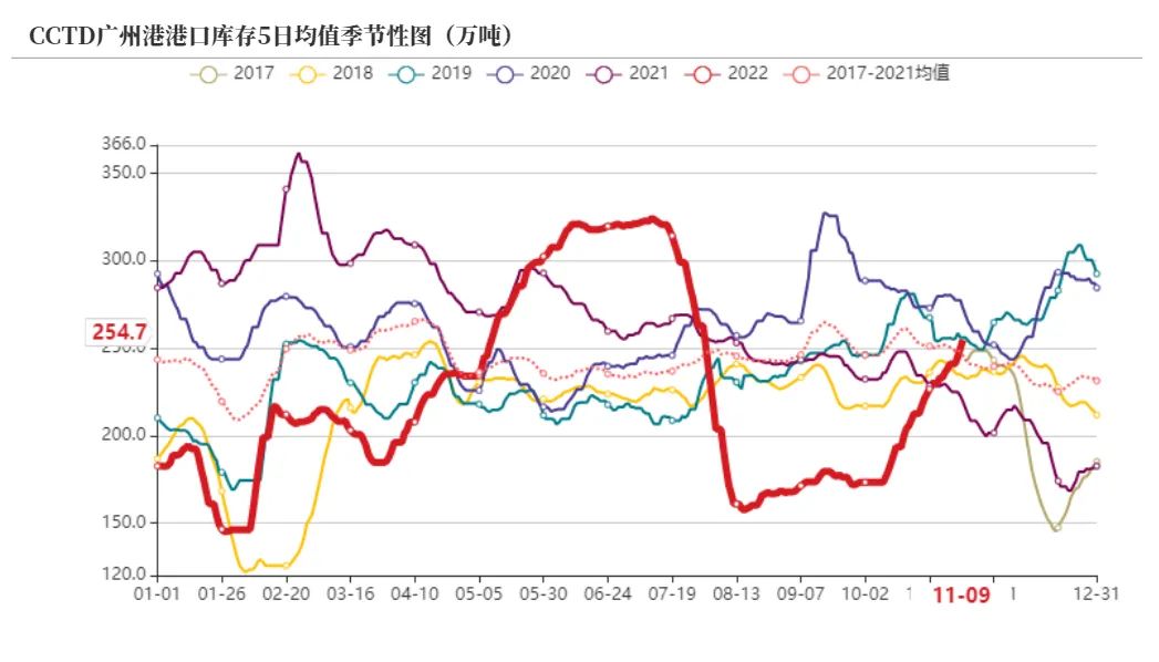动力煤旺季价格预测,动力煤期货承压下行