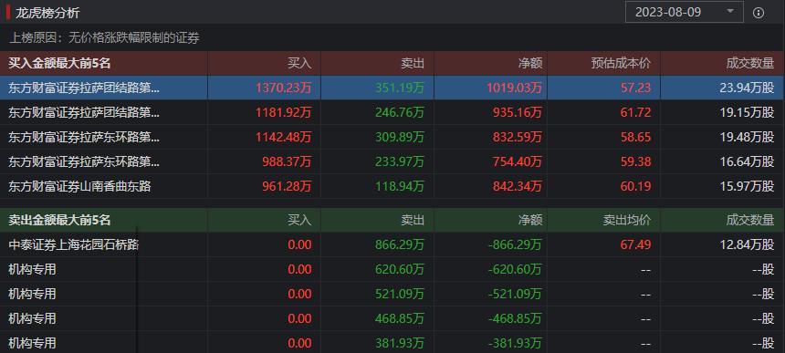 中一签赚20万的新股,近期新股中一签能赚多少