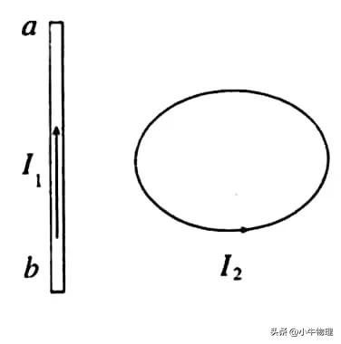 安培力作用下导体的运动与平衡,安培力作用下导体运动趋势的判断