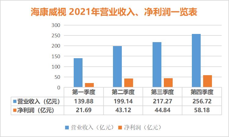 海康威视2022业绩快报解读,海康威视2022年业绩说明会
