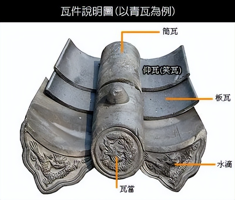 古建结构名称及图解,图释文字