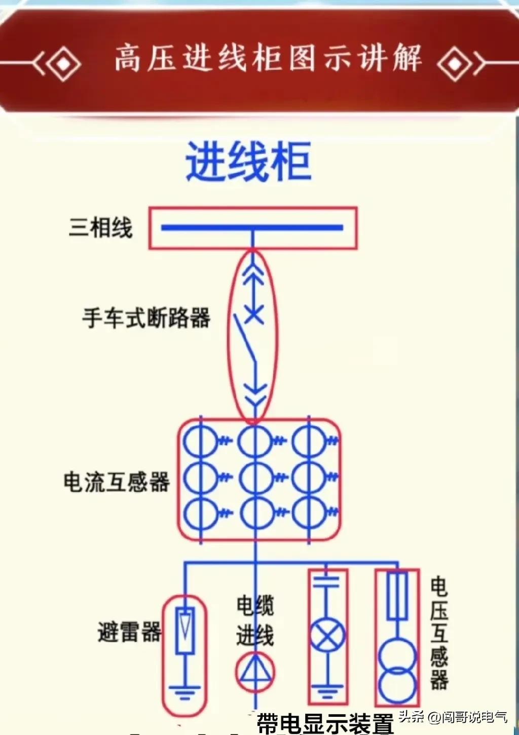 常用的高压电工电路图讲解,低压电工怎样看懂电路图知道故障