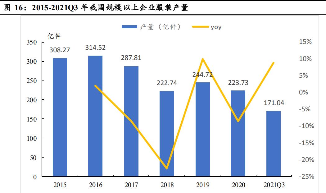 伟星集团拉链,伟星股份纽扣拉链龙头