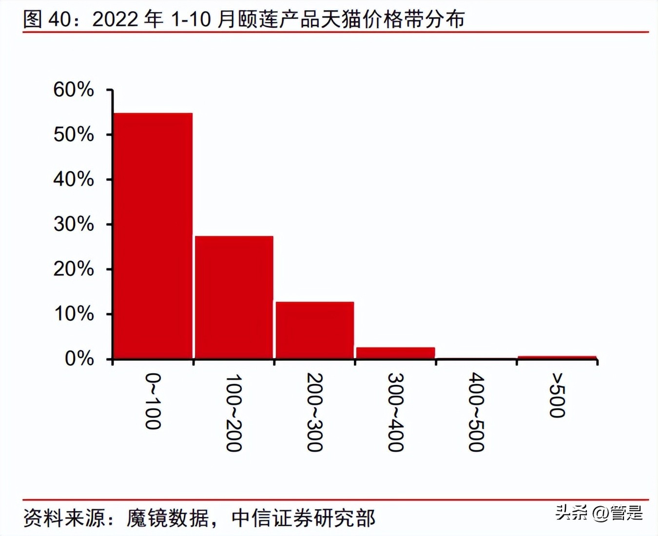 鲁商发展股票趋势分析,鲁商发展今日新闻