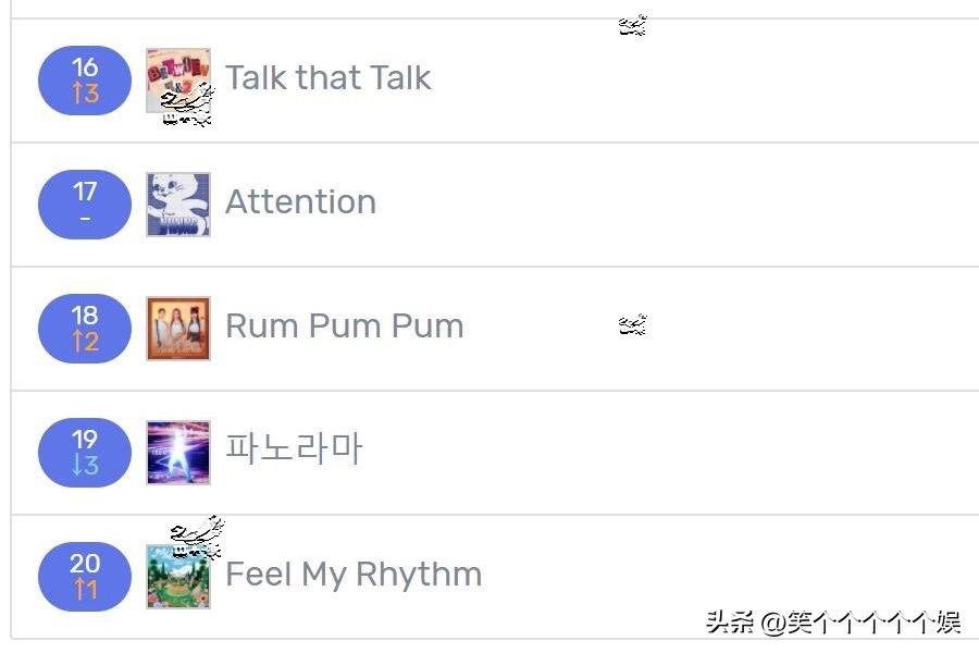 221104七天里韩网搜索很多的歌曲LESSERAFIM15冠redvelvet入榜