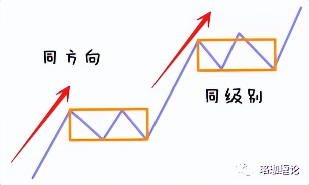 缠论入门100例图解,缠论走势终结的四种方法